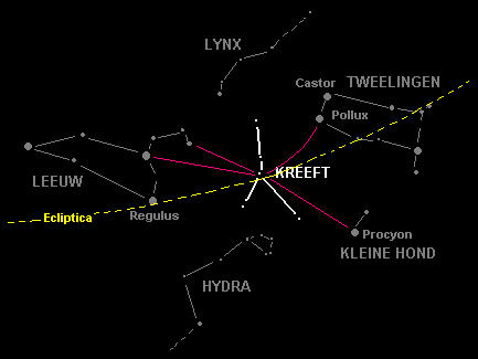 Sterrenbeeld kreeft engels